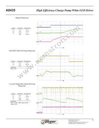 A8435EESTR-T Datasheet Page 7