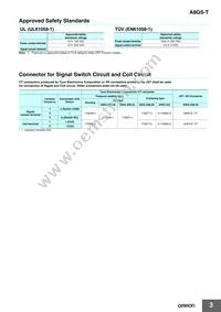 A8GS-T1185K Datasheet Page 3