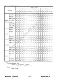 AA057VF02 Datasheet Page 11