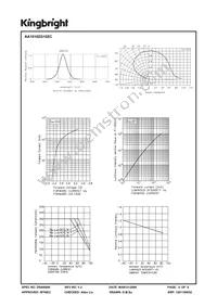 AA1010ZG10ZC Datasheet Page 4