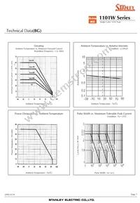 AA1101W-TR Datasheet Page 7