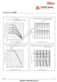 AA1101W-TR Datasheet Page 9