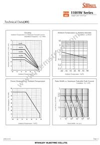 AA1101W-TR Datasheet Page 13