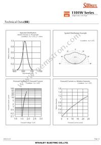 AA1101W-TR Datasheet Page 16