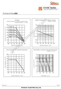 AA1111C-TR Datasheet Page 17