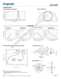 AA2214SURSK Datasheet Page 3