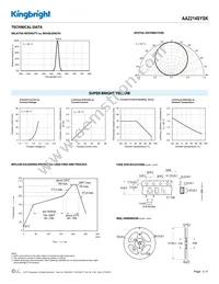 AA2214SYSK Datasheet Page 3