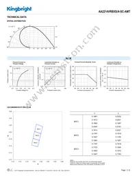 AA2214VRBXS/A-SC-AMT Datasheet Page 3