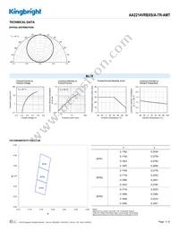 AA2214VRBXS/A-TR-AMT Datasheet Page 3