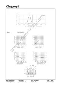 AA2810AZGS Datasheet Page 4