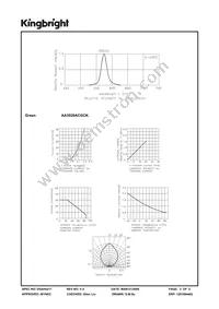 AA3020ACGCK Datasheet Page 3