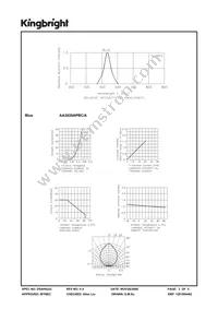 AA3020APBC/A Datasheet Page 3