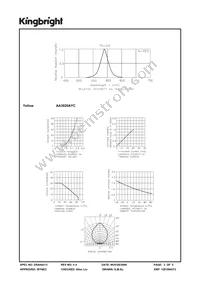 AA3020AYC Datasheet Page 3