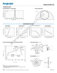 AA3021LSYSK/J3-TR Datasheet Page 3