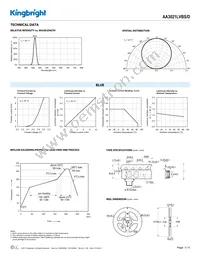 AA3021LVBS/D Datasheet Page 3