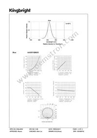 AA3021QBS/D Datasheet Page 4