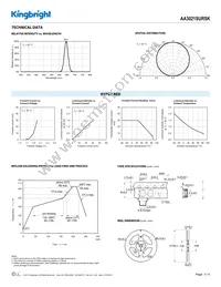 AA3021SURSK Datasheet Page 3