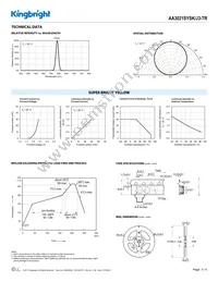 AA3021SYSK/J3-TR Datasheet Page 3