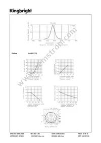 AA3021YS Datasheet Page 4