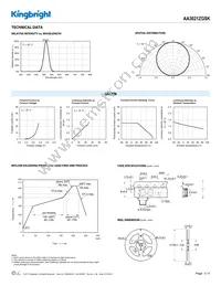 AA3021ZGSK Datasheet Page 3