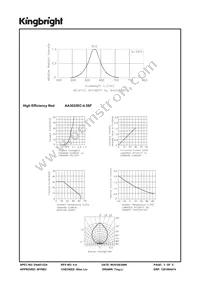 AA3022EC-4.5SF Datasheet Page 3