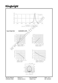 AA3022SRC-4.5SF Datasheet Page 3