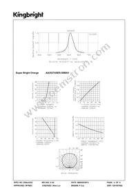 AA3527ASES-50MAV Datasheet Page 4