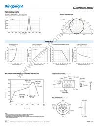 AA3527ASURS-50MAV Datasheet Page 3