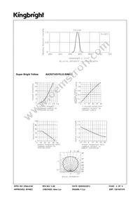 AA3527ASYS/J3-50MAV Datasheet Page 4