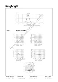 AA3527AZGS-30MAV Datasheet Page 4