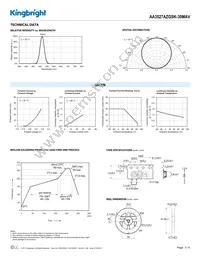 AA3527AZGSK-30MAV Datasheet Page 3