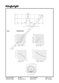 AA3528ACGCK Datasheet Page 3