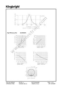 AA3528AEC Datasheet Page 3