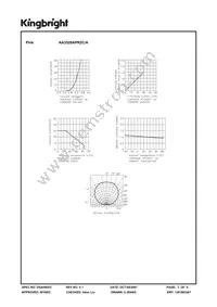 AA3528APR2C/A Datasheet Page 3