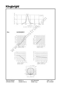 AA3528AQBC/D Datasheet Page 3