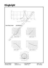 AA3528ASECK Datasheet Page 3