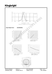 AA3528ASGC Datasheet Page 3