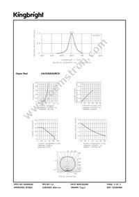 AA3528ASURCK Datasheet Page 3