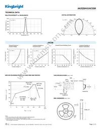 AA3528AVU/ACGSK Datasheet Page 3