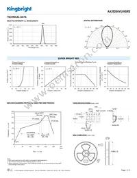 AA3528AVU/ASRS Datasheet Page 3