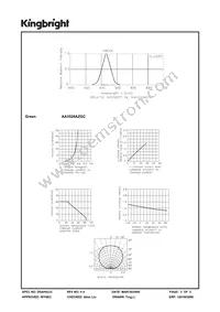 AA3528AZGC Datasheet Page 3