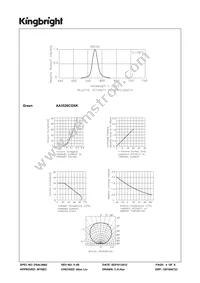 AA3528CGSK Datasheet Page 4