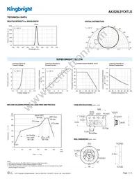 AA3528LSYCKT/J3 Datasheet Page 3