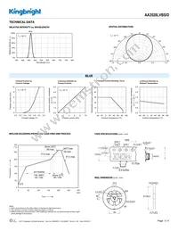 AA3528LVBS/D Datasheet Page 3