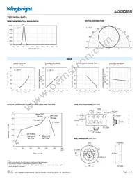 AA3528QBS/D Datasheet Page 3