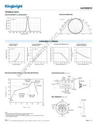 AA3528SECK Datasheet Page 3