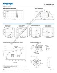 AA3528SECKT/J309 Datasheet Page 3