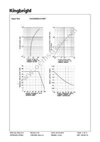 AA3528SES/J3-AMT Datasheet Page 5