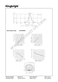 AA3528SESK Datasheet Page 4