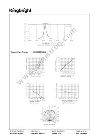 AA3528SESK/J4 Datasheet Page 4